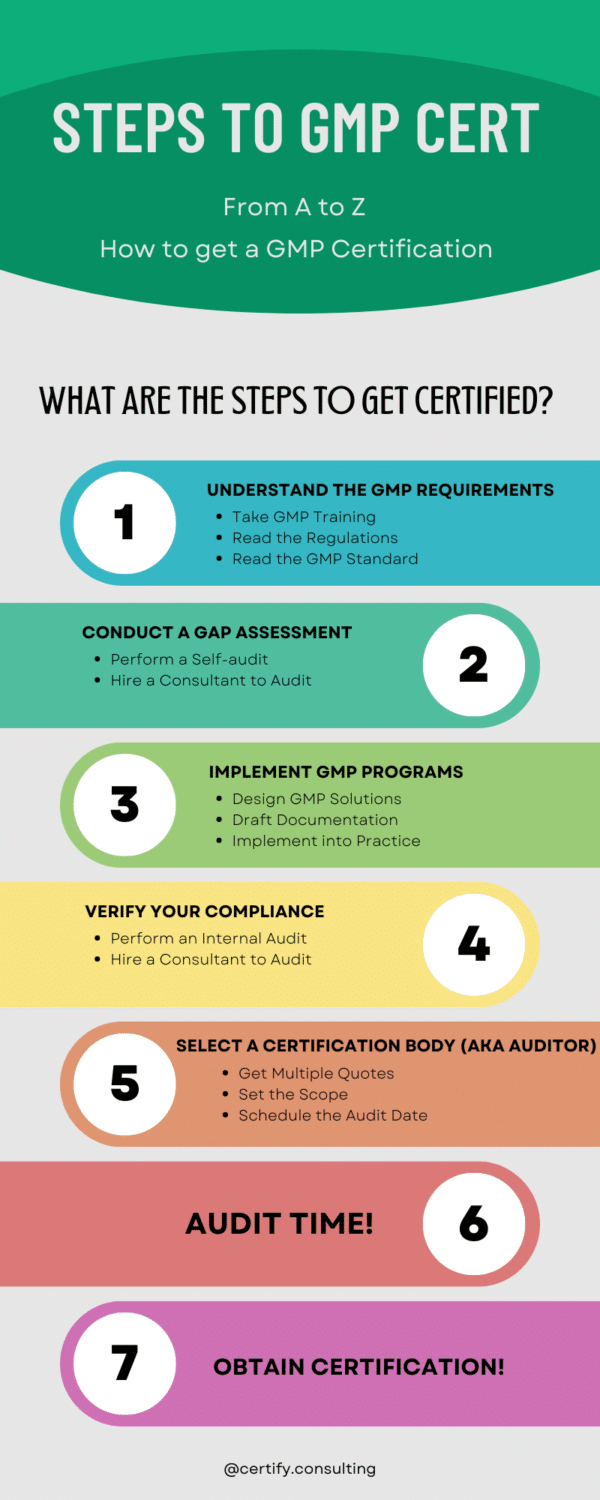 What Are The Steps To Becoming GMP Certified GMP Consulting   Steps To Get GMP Certified 600x1500 